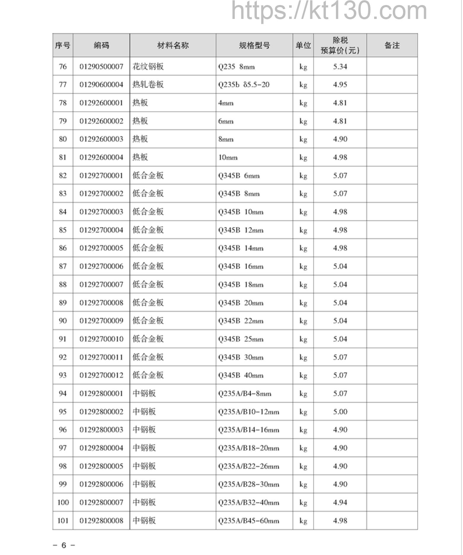 湘潭市2022年2月建筑材料价_低合金板_52156